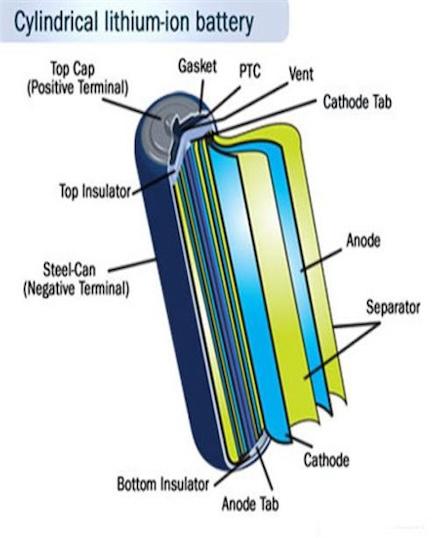 Cobalt Metal Powder(Co)