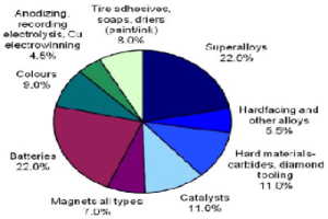 Cobalt Application