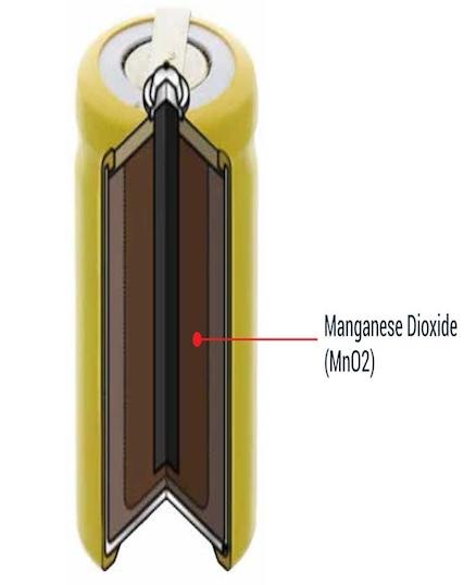 Manganese Dioxide(MnO2)