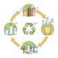 Closed-Loop Recycling