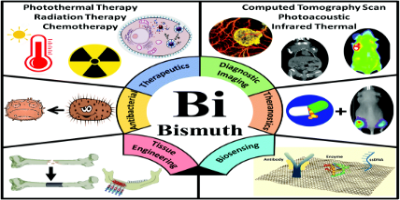 Bismuth Trioxide