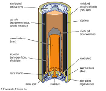 manganese uses for battery