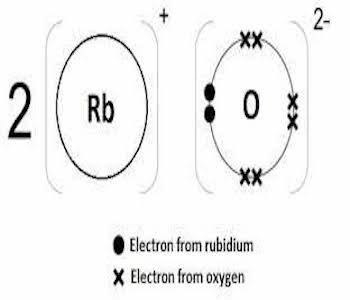 Hihg grade Rb2O