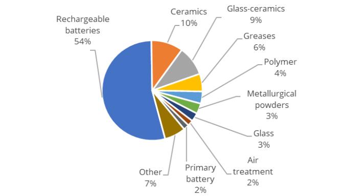 lithium carbonate (LiCO3)