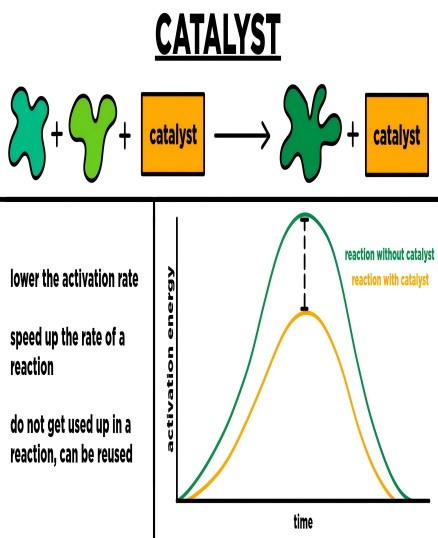 Antimony-Based Catalysts