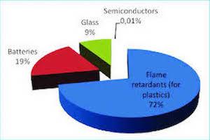 Application-of-antimonous-sulfide