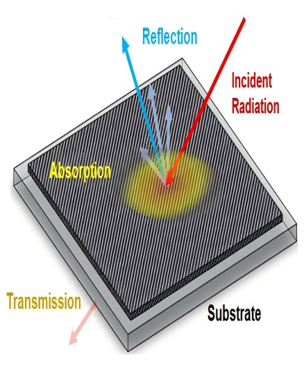 Rare Metal Compounds Absorbing Infrared Rays