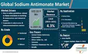 SMM Analysis On China October Sodium Antimonate Production And November Forecast