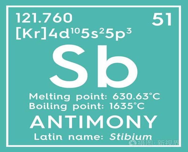 Antimony Market Size, Share, Growth Statistics By Top Key Players